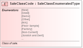 XSD Diagram of SaleClassCode in schema fields_xsd (Standards for Technology in Automotive Retail)