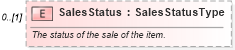 XSD Diagram of SalesStatus in schema vehicleremarketing_xsd (Standards for Technology in Automotive Retail)