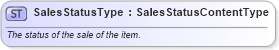 XSD Diagram of SalesStatusType in schema qualifieddatatypes_xsd (Standards for Technology in Automotive Retail)