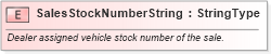 XSD Diagram of SalesStockNumberString in schema fields_xsd (Standards for Technology in Automotive Retail)