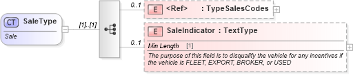 XSD Diagram of SaleType in schema incentiveinquiry_xsd (Standards for Technology in Automotive Retail)