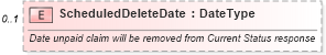 XSD Diagram of ScheduledDeleteDate in schema components_xsd (Standards for Technology in Automotive Retail)