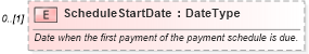 XSD Diagram of ScheduleStartDate in schema components_xsd (Standards for Technology in Automotive Retail)