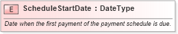 XSD Diagram of ScheduleStartDate in schema fields_xsd (Standards for Technology in Automotive Retail)