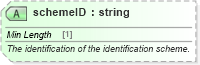 XSD Diagram of schemeID in schema qualifieddatatypes_xsd (Standards for Technology in Automotive Retail)