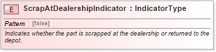 XSD Diagram of ScrapAtDealershipIndicator in schema fields_xsd (Standards for Technology in Automotive Retail)