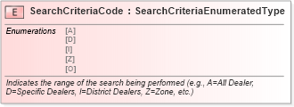 XSD Diagram of SearchCriteriaCode in schema fields_xsd (Standards for Technology in Automotive Retail)