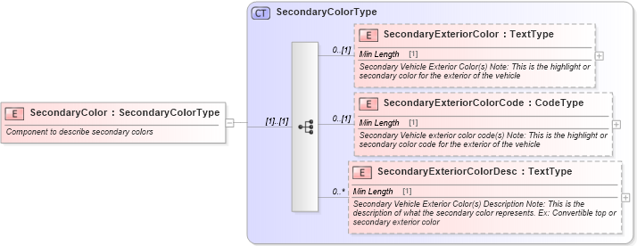 XSD Diagram of SecondaryColor in schema components_xsd (Standards for Technology in Automotive Retail)