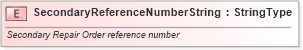 XSD Diagram of SecondaryReferenceNumberString in schema fields_xsd (Standards for Technology in Automotive Retail)