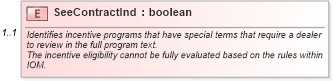 XSD Diagram of SeeContractInd in schema validmultiplevehicleincentiveresponse_xsd (Standards for Technology in Automotive Retail)