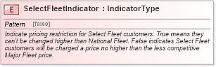 XSD Diagram of SelectFleetIndicator in schema fields_xsd (Standards for Technology in Automotive Retail)