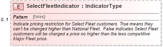 XSD Diagram of SelectFleetIndicator in schema partspricelist_xsd (Standards for Technology in Automotive Retail)