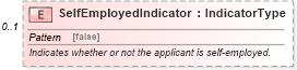 XSD Diagram of SelfEmployedIndicator in schema components_xsd (Standards for Technology in Automotive Retail)