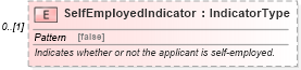 XSD Diagram of SelfEmployedIndicator in schema deprecatedcomponents_xsd (Standards for Technology in Automotive Retail)