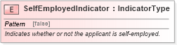XSD Diagram of SelfEmployedIndicator in schema fields_xsd (Standards for Technology in Automotive Retail)
