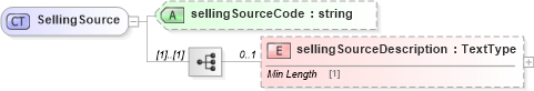 XSD Diagram of SellingSource in schema dealerlocatorextended_xsd (Standards for Technology in Automotive Retail)
