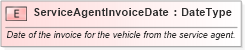 XSD Diagram of ServiceAgentInvoiceDate in schema fields_xsd (Standards for Technology in Automotive Retail)