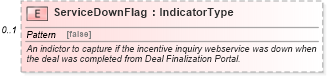 XSD Diagram of ServiceDownFlag in schema incentiveapplication_xsd (Standards for Technology in Automotive Retail)