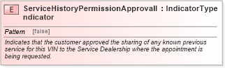XSD Diagram of ServiceHistoryPermissionApprovalIndicator in schema fields_xsd (Standards for Technology in Automotive Retail)