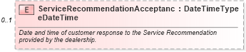 XSD Diagram of ServiceRecommendationAcceptanceDateTime in schema components_xsd (Standards for Technology in Automotive Retail)