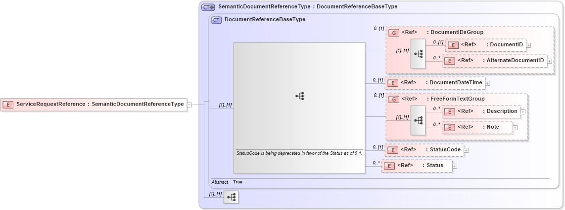 XSD Diagram of ServiceRequestReference in schema components_xsd1 (Standards for Technology in Automotive Retail)