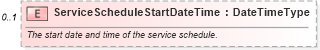 XSD Diagram of ServiceScheduleStartDateTime in schema serviceappointment_xsd (Standards for Technology in Automotive Retail)