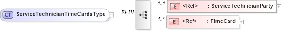 XSD Diagram of ServiceTechnicianTimeCardsType in schema components_xsd (Standards for Technology in Automotive Retail)