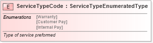 XSD Diagram of ServiceTypeCode in schema fields_xsd (Standards for Technology in Automotive Retail)
