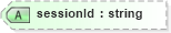 XSD Diagram of sessionId in schema dealerlocatorextended_xsd (Standards for Technology in Automotive Retail)