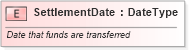 XSD Diagram of SettlementDate in schema fields_xsd (Standards for Technology in Automotive Retail)