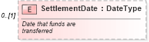 XSD Diagram of SettlementDate in schema serviceprocessingadvisory_xsd (Standards for Technology in Automotive Retail)