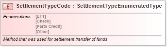 XSD Diagram of SettlementTypeCode in schema fields_xsd (Standards for Technology in Automotive Retail)