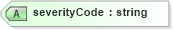 XSD Diagram of severityCode in schema dealerlocatorextended_xsd (Standards for Technology in Automotive Retail)