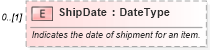 XSD Diagram of ShipDate in schema partsshipment_xsd (Standards for Technology in Automotive Retail)
