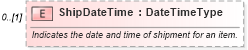 XSD Diagram of ShipDateTime in schema partsshipment_xsd (Standards for Technology in Automotive Retail)