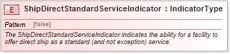 XSD Diagram of ShipDirectStandardServiceIndicator in schema fields_xsd (Standards for Technology in Automotive Retail)