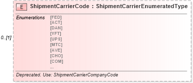 XSD Diagram of ShipmentCarrierCode in schema partsorder_xsd (Standards for Technology in Automotive Retail)