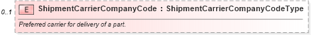 XSD Diagram of ShipmentCarrierCompanyCode in schema components_xsd (Standards for Technology in Automotive Retail)