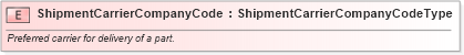 XSD Diagram of ShipmentCarrierCompanyCode in schema fields_xsd (Standards for Technology in Automotive Retail)
