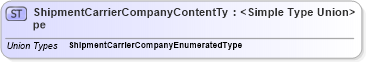 XSD Diagram of ShipmentCarrierCompanyContentType in schema codelists_xsd (Standards for Technology in Automotive Retail)
