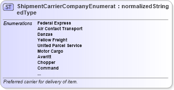 XSD Diagram of ShipmentCarrierCompanyEnumeratedType in schema codelists_xsd (Standards for Technology in Automotive Retail)