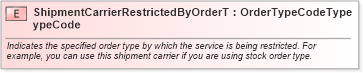 XSD Diagram of ShipmentCarrierRestrictedByOrderTypeCode in schema fields_xsd (Standards for Technology in Automotive Retail)