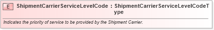 XSD Diagram of ShipmentCarrierServiceLevelCode in schema fields_xsd (Standards for Technology in Automotive Retail)