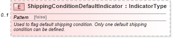 XSD Diagram of ShippingConditionDefaultIndicator in schema components_xsd (Standards for Technology in Automotive Retail)