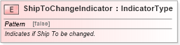 XSD Diagram of ShipToChangeIndicator in schema fields_xsd (Standards for Technology in Automotive Retail)
