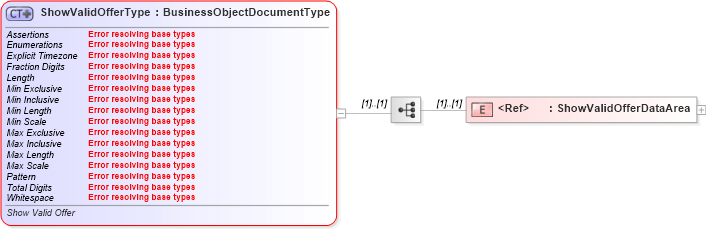 XSD Diagram of ShowValidOfferType in schema showvalidoffer_xsd (Standards for Technology in Automotive Retail)