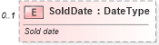XSD Diagram of SoldDate in schema components_xsd (Standards for Technology in Automotive Retail)