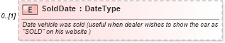 XSD Diagram of SoldDate in schema deprecatedcomponents_xsd (Standards for Technology in Automotive Retail)