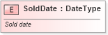XSD Diagram of SoldDate in schema fields_xsd (Standards for Technology in Automotive Retail)