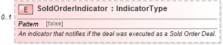 XSD Diagram of SoldOrderIndicator in schema incentiveapplication_xsd (Standards for Technology in Automotive Retail)